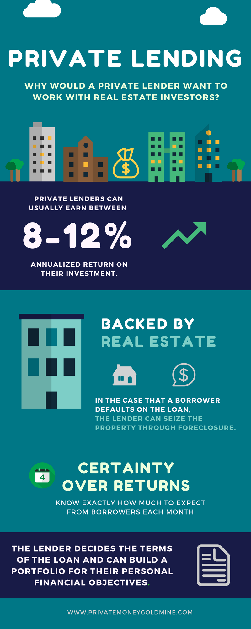 The Top 4 Advantages of Private Lending to Real Estate Investors